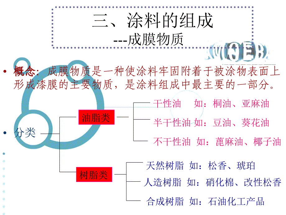 涂料基础知识培训讲义_第4页