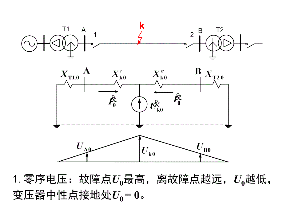 零序方向电流保护_第4页