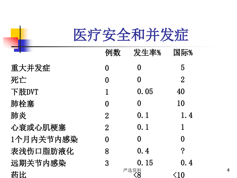 全膝关节置换术（行业荟萃）_第4页