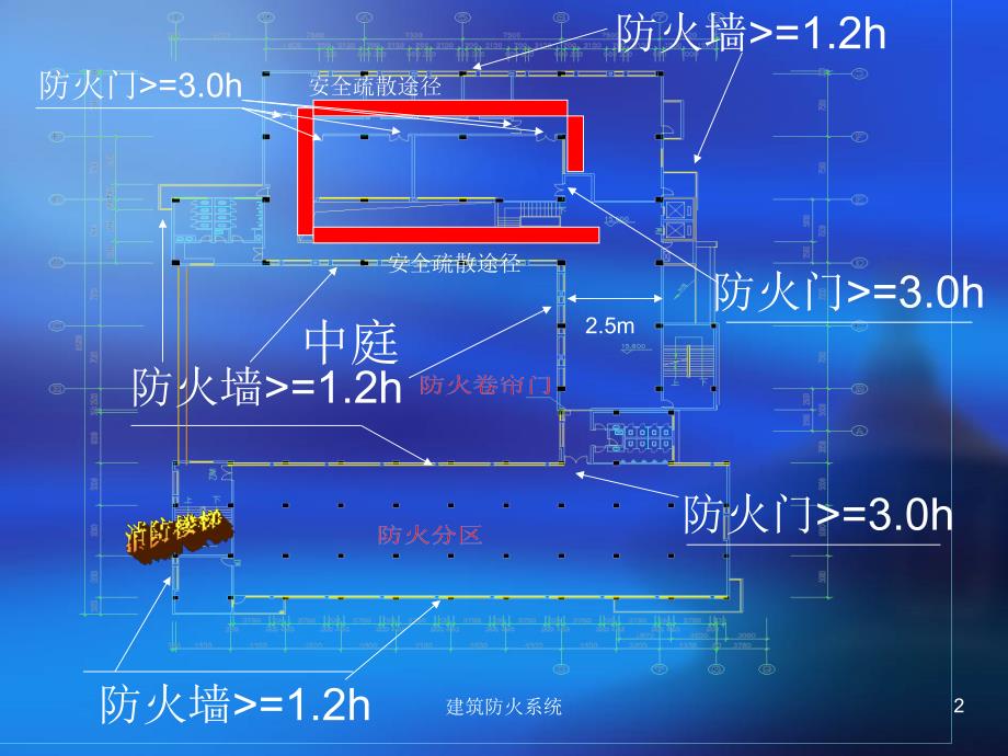 建筑防火系统课件_第2页