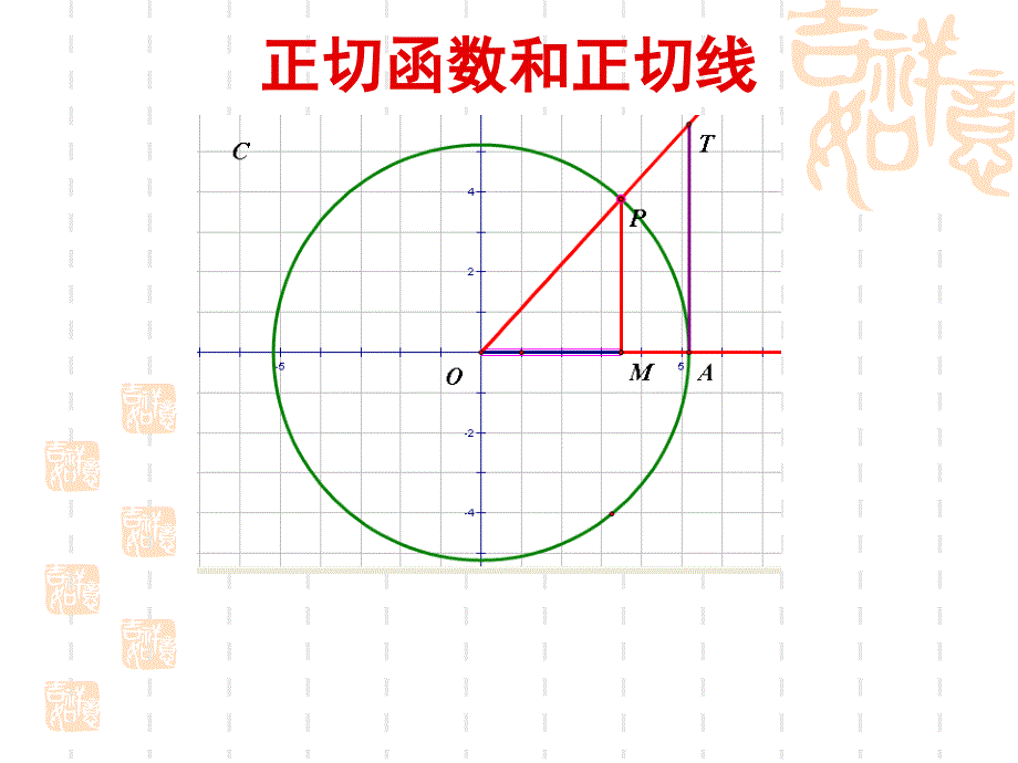 7正切函数_第2页