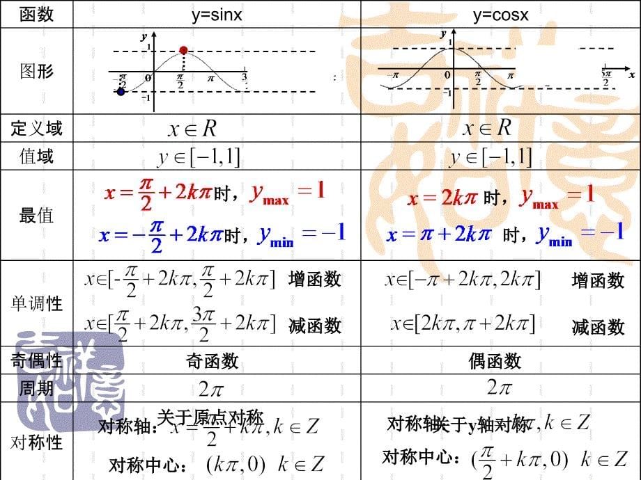 7正切函数_第5页