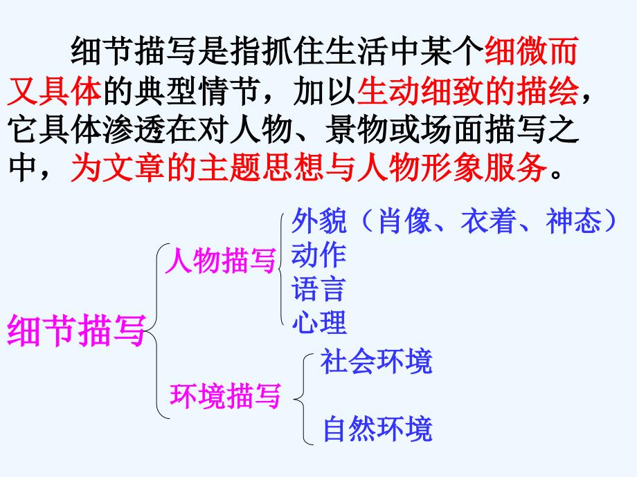 高中语文 作文指导让细节照亮你的文章课件 新人教版_第4页