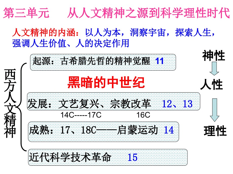 课古希腊先哲偏理.ppt_第1页