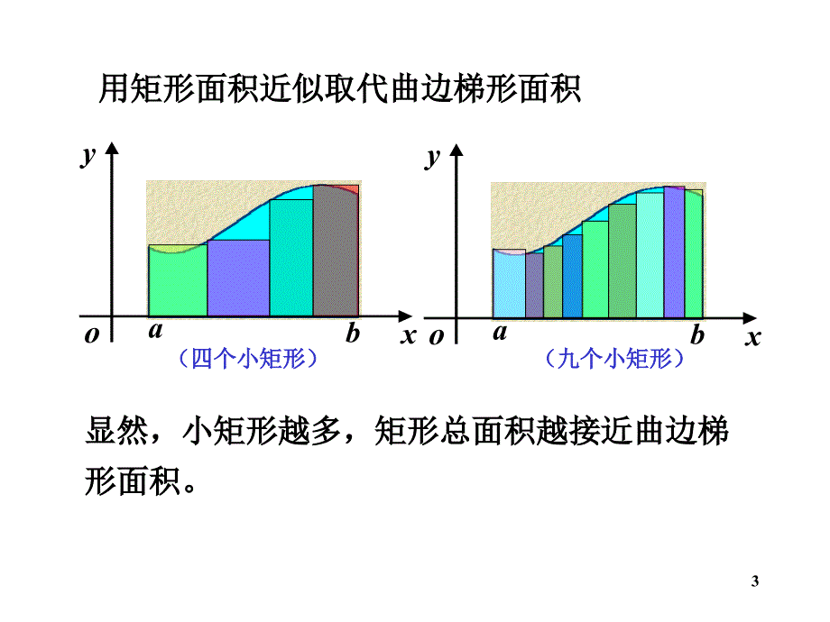 管理学赵树嫄微积分第四版第六章定积分课件_第3页