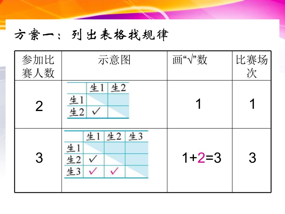 六年级数学上册比赛场次课件_第4页