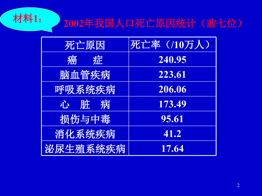 高中生物课件6.4细胞的癌变课件_第2页