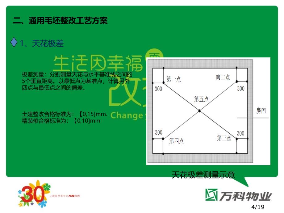 精装修土建交精装修整改及室内水电工艺节点做法图集_第4页