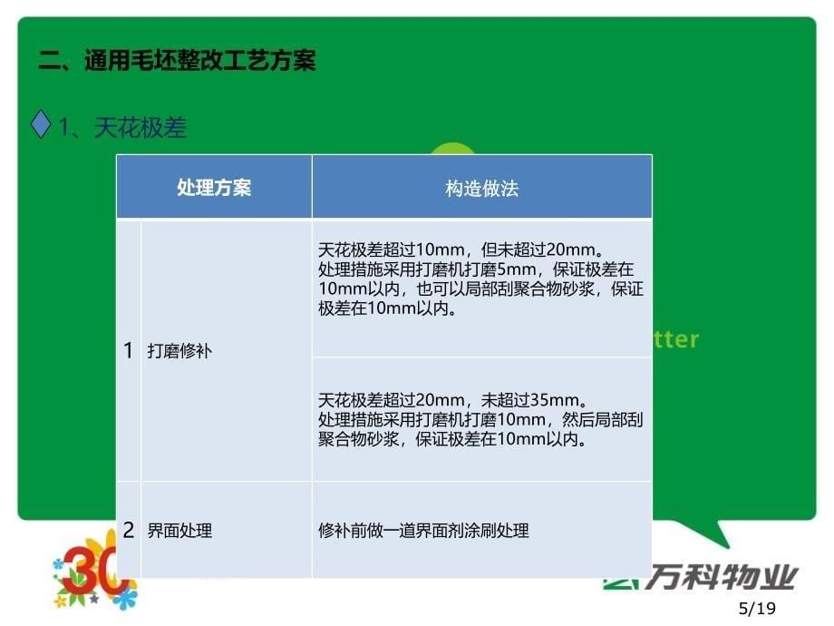 精装修土建交精装修整改及室内水电工艺节点做法图集_第5页