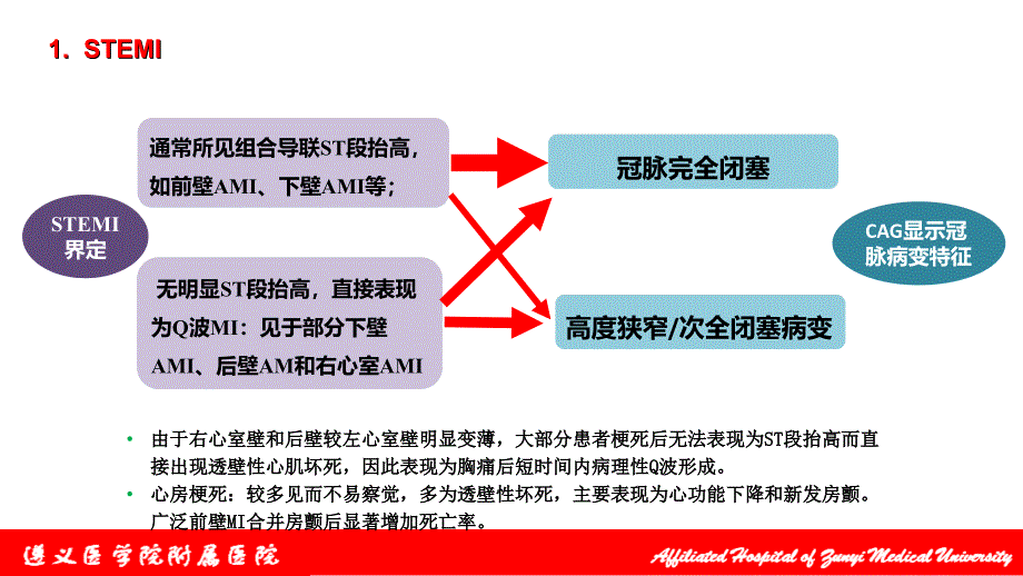 ACS患者急诊PCI时机选择_第3页