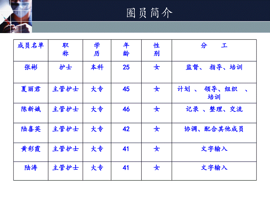 品管圈成果报告课件_第3页