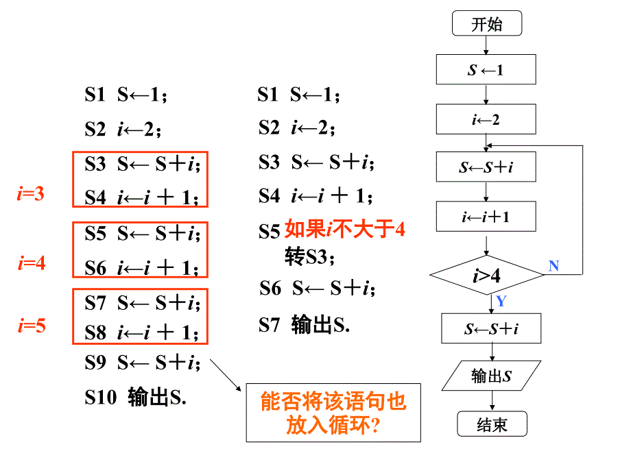 《流程图-循环结构》课件苏教版.ppt_第4页