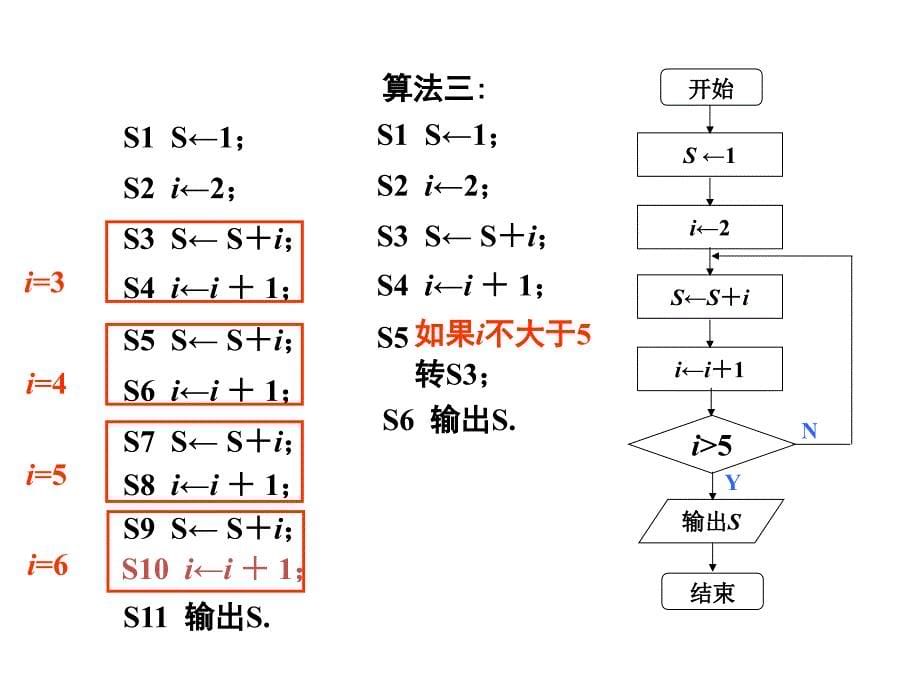 《流程图-循环结构》课件苏教版.ppt_第5页