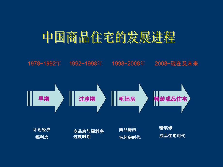 住宅批量精装修全程精细化管理_第4页