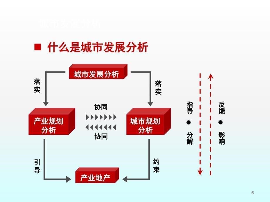 产业地产规划设计理念与价值模型ppt课件_第5页