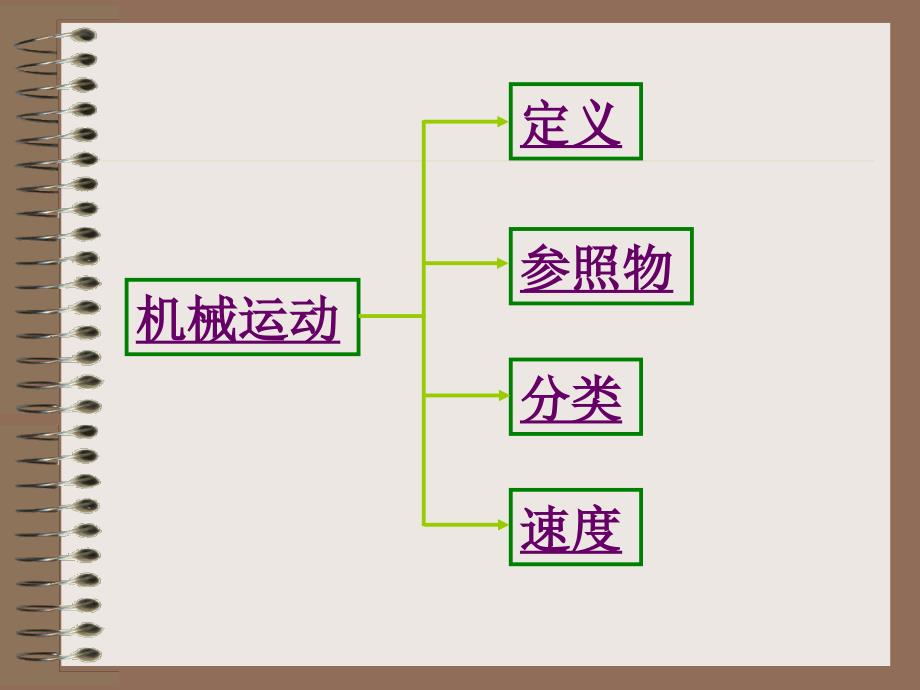 八年级物理第七章“运动和力”期末总复习专题课件粤教沪科版_第3页