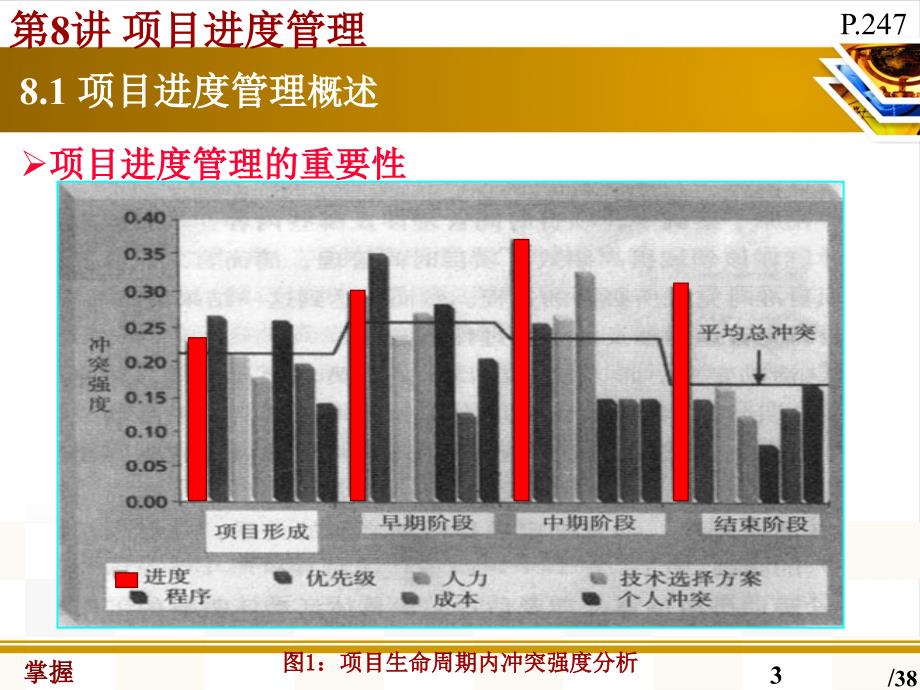 项目进度管理概述_第3页