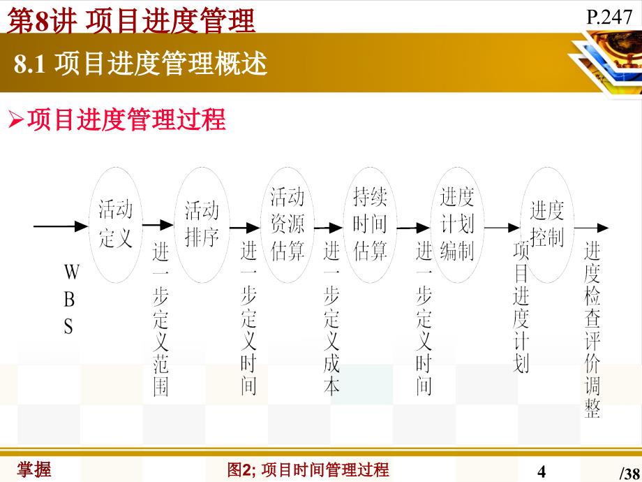 项目进度管理概述_第4页