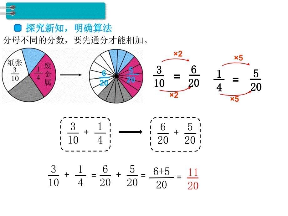 五年级下册数学课件第6单元分数的加法和减法第2课时异分母分数加减法人教新课标共13张PPT_第5页