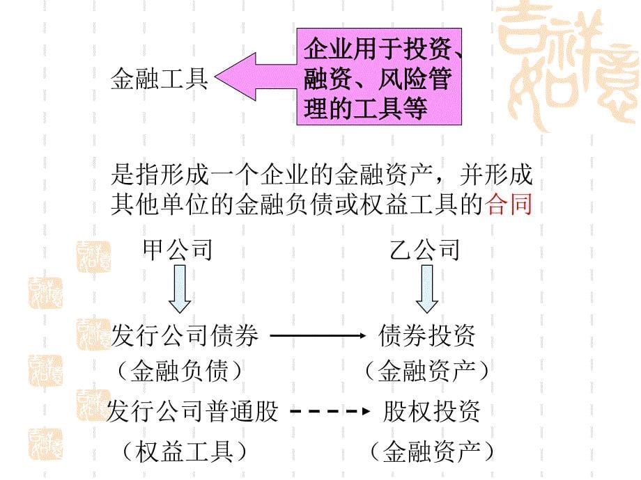 《投资活动》PPT课件_第5页