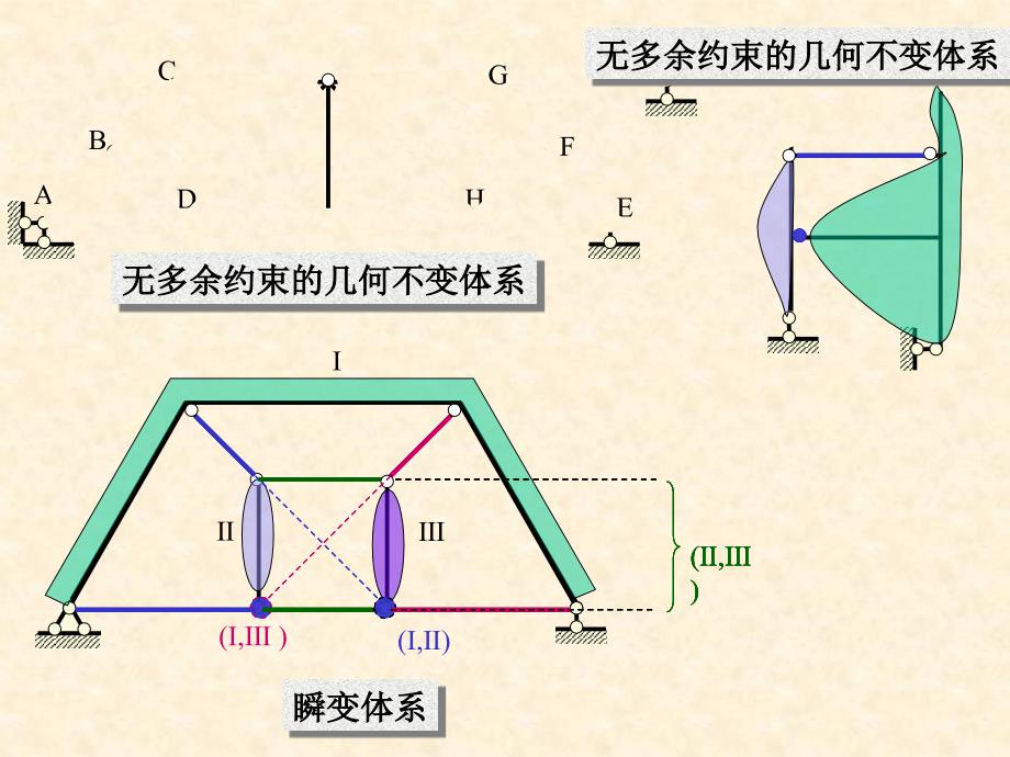 结构力学龙驭球-老师ppt课件_第4页