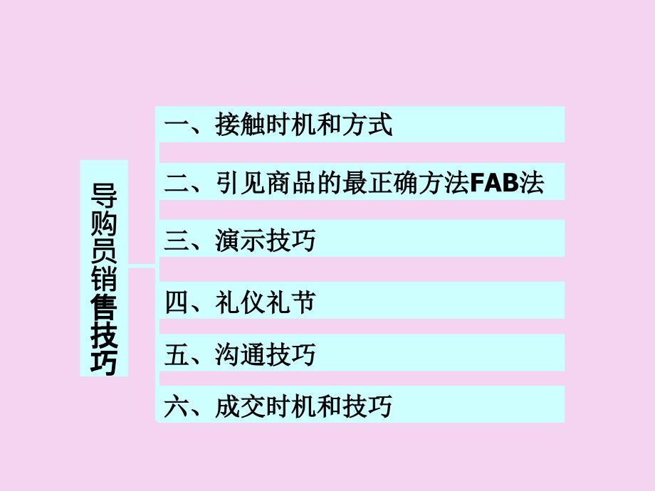 某某电器公司导购员终端销售技巧58页ppt课件_第3页