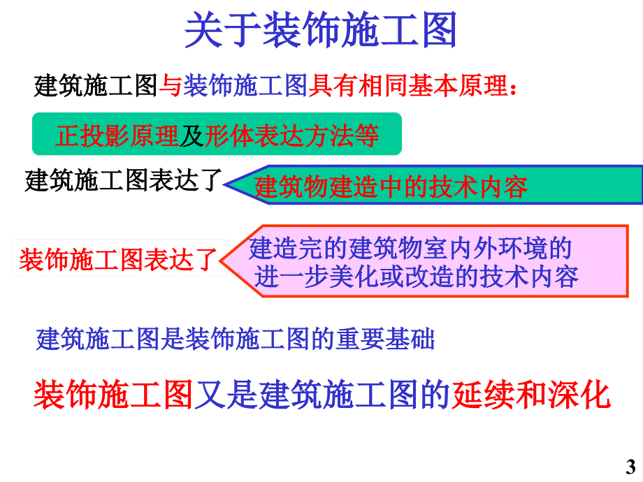 dA室内装设计施工图讲解1_第3页