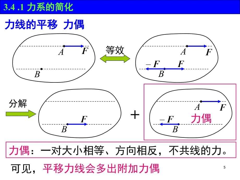 3.4 刚体运动方程与平衡方程_第5页