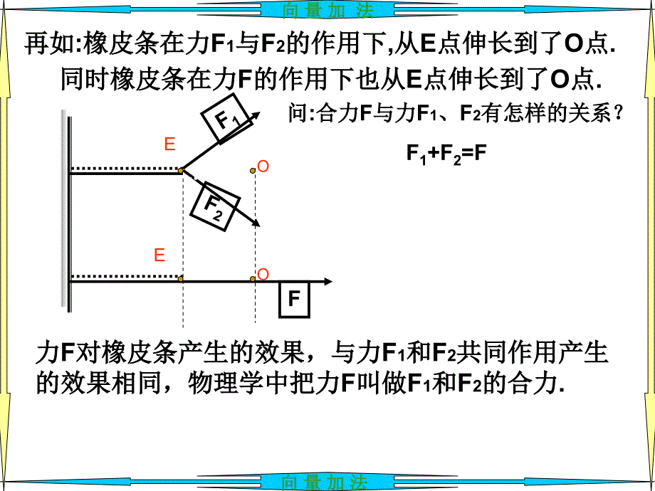 221函数的加法运算及其几何意义课件_第3页