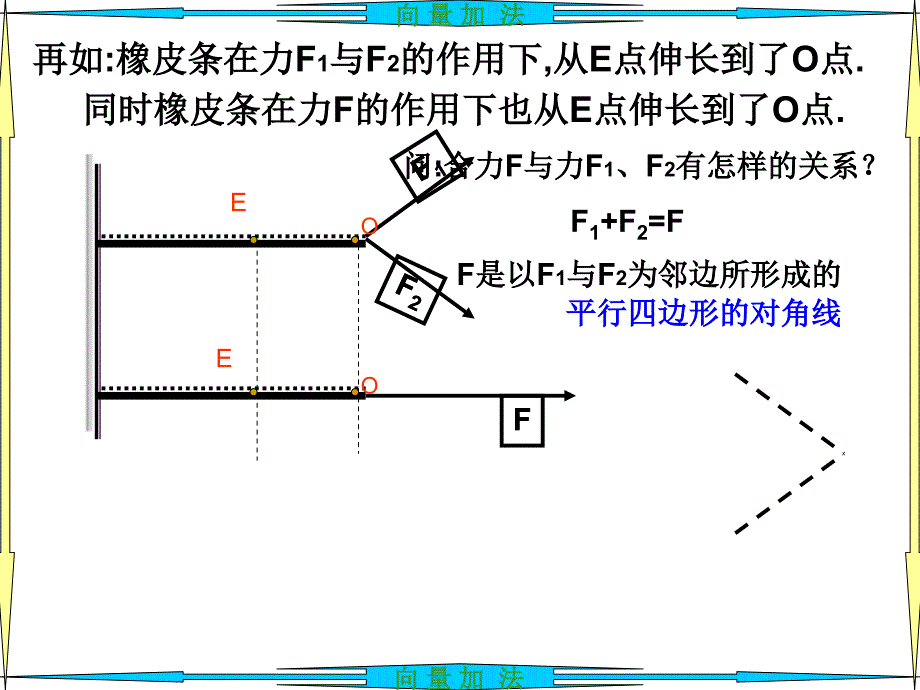 221函数的加法运算及其几何意义课件_第4页