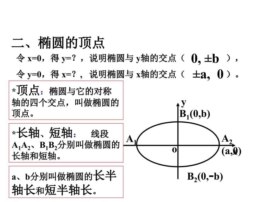 椭圆的简单几何性质LW_第5页