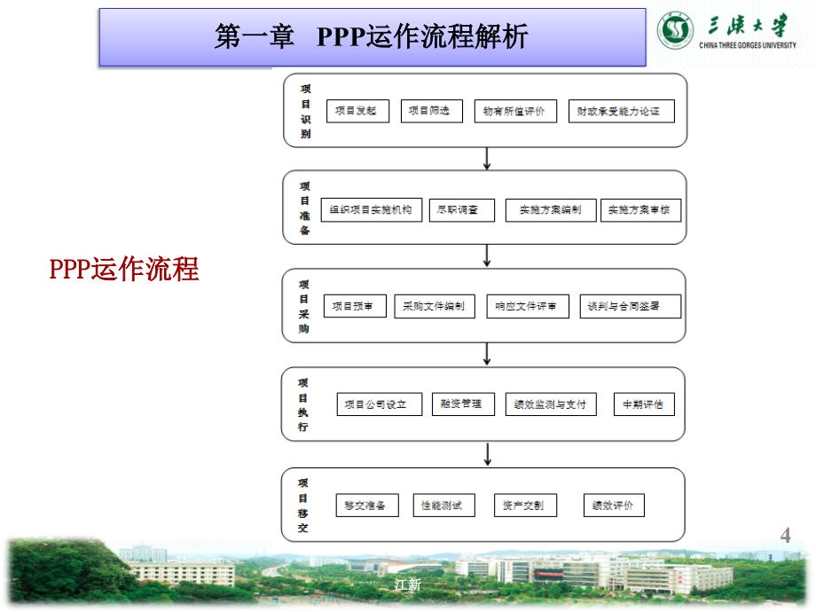 ppp运作程详解与实务案例模式选择_第4页