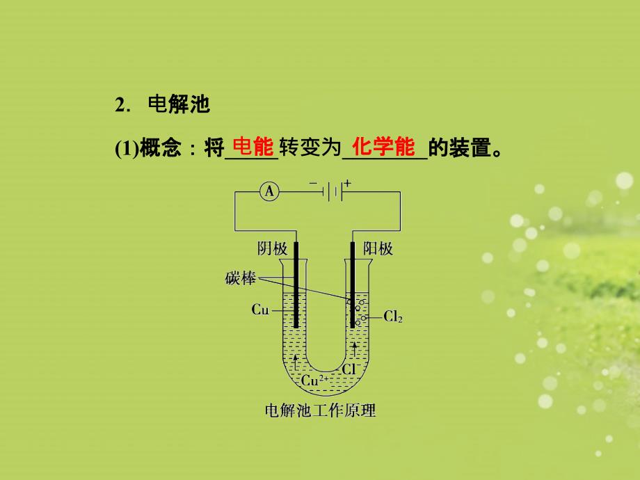 2013年高中化学第四章第三节电解池精品课件新人教版选修4_第4页