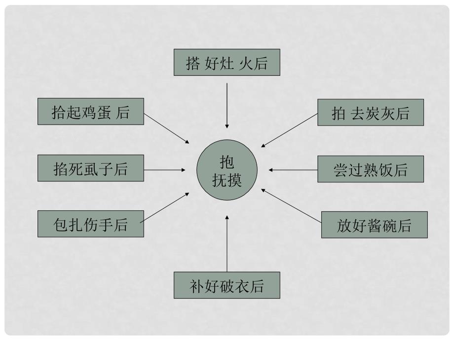 高一语文 大堰河我的保姆 课件_第4页