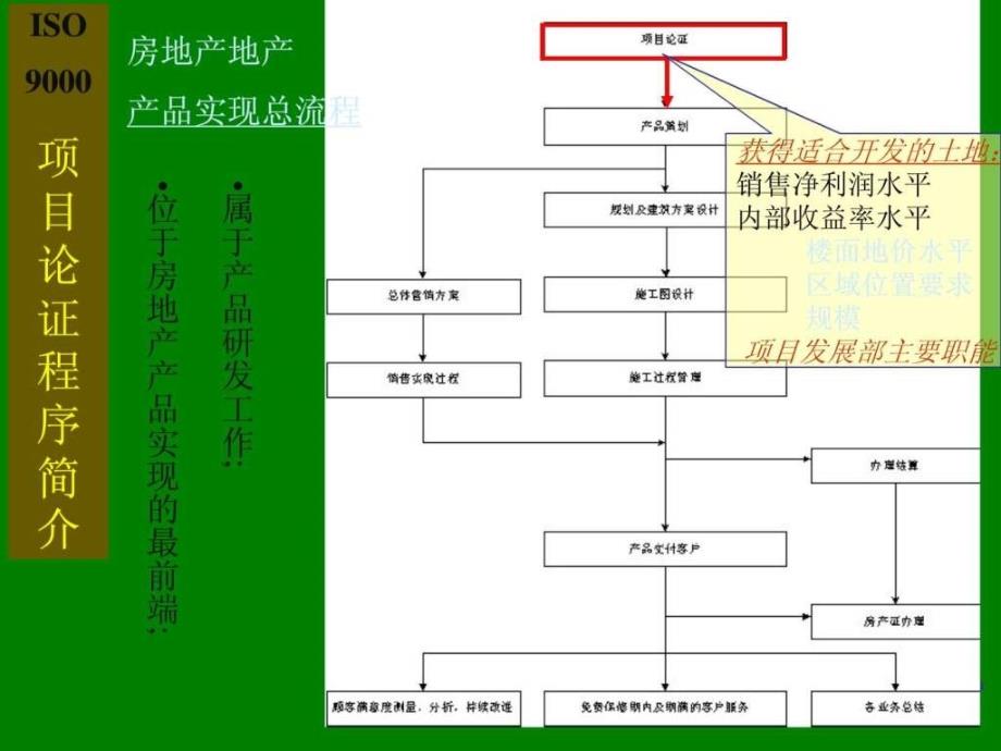 房地产项目营销策划客户合作模式培训讲义教程PPT9_第3页