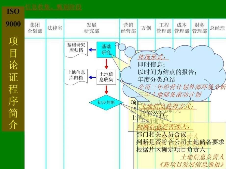 房地产项目营销策划客户合作模式培训讲义教程PPT9_第5页