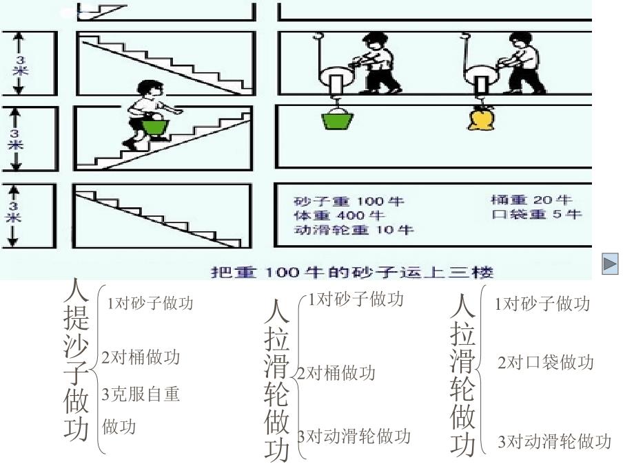 机械效率 (2)_第4页