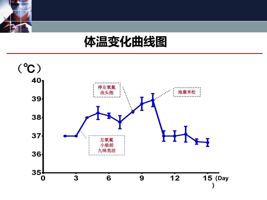 病例讨论-嗜酸性粒细胞增多症_第3页