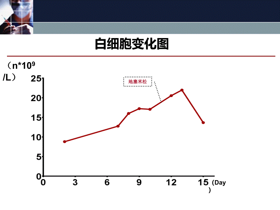 病例讨论-嗜酸性粒细胞增多症_第4页