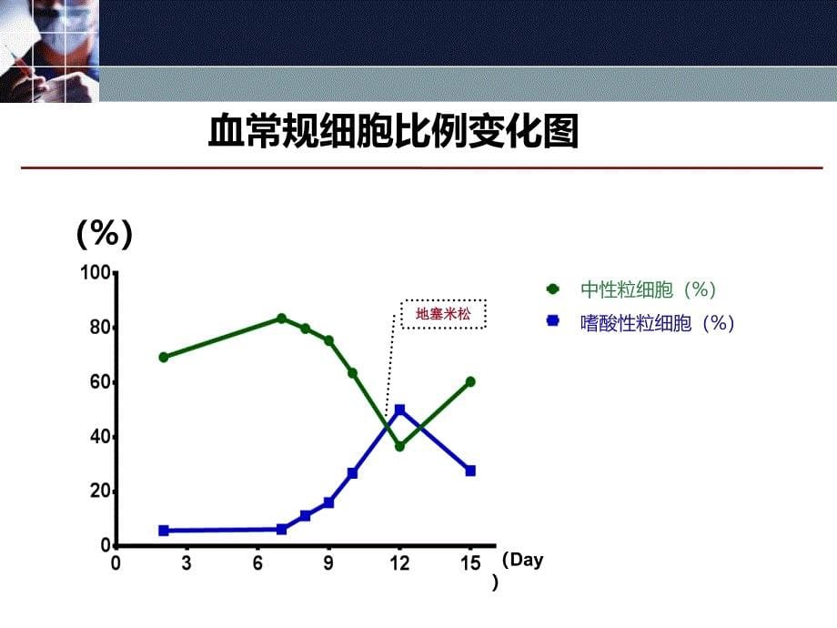 病例讨论-嗜酸性粒细胞增多症_第5页