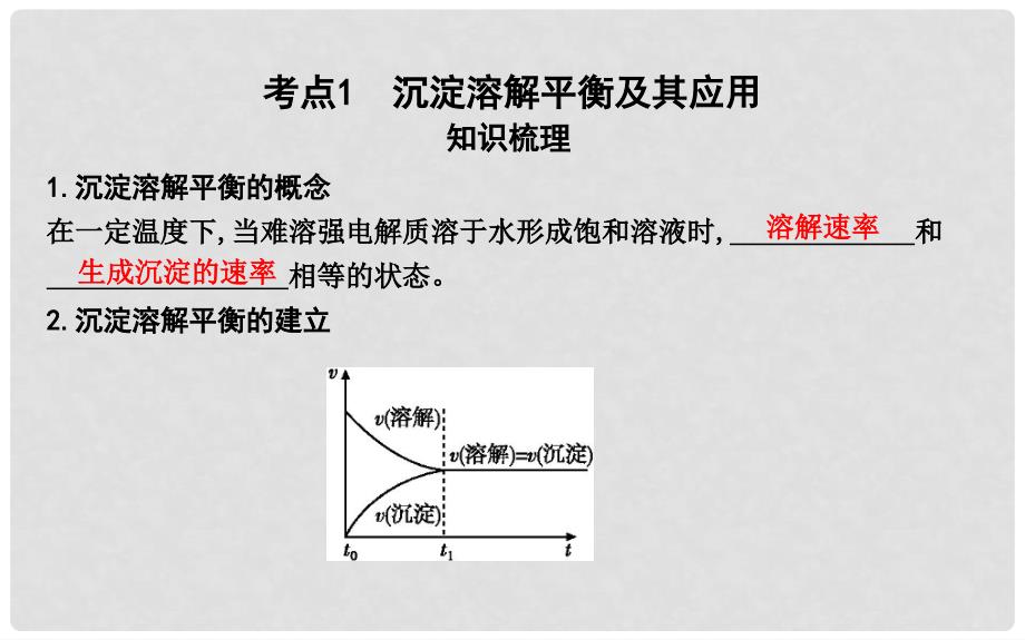 高考化学一轮复习 第27讲 难溶电解质的溶解平衡课件_第3页