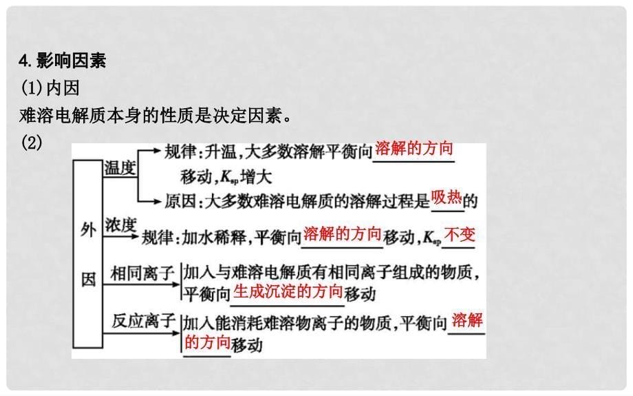 高考化学一轮复习 第27讲 难溶电解质的溶解平衡课件_第5页