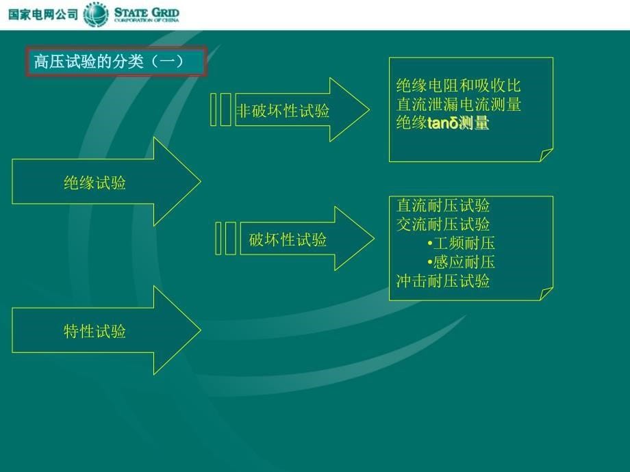 高压试验基本知识_第5页