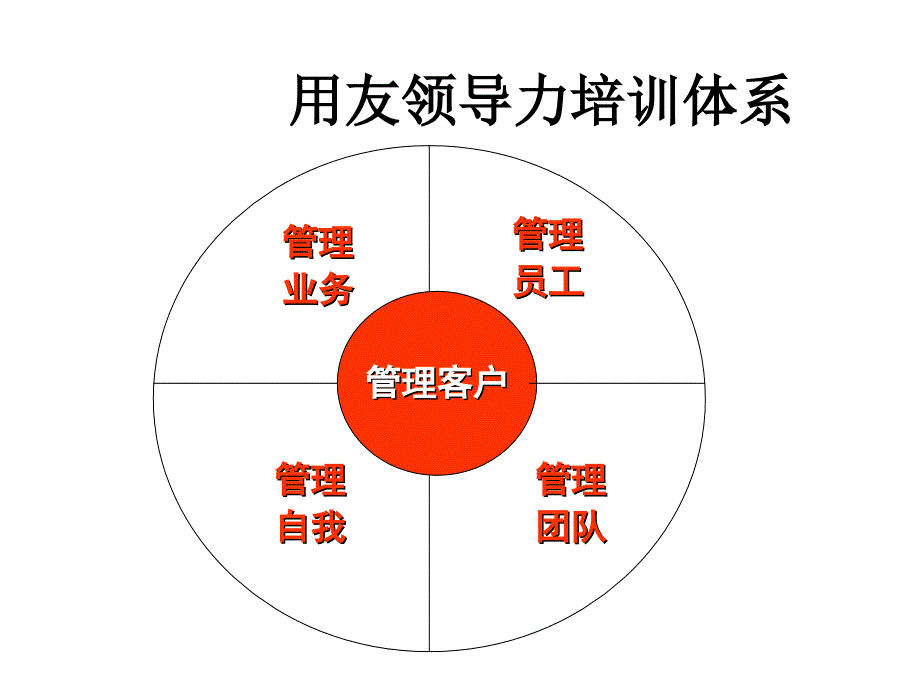 领导力培训体系_第1页