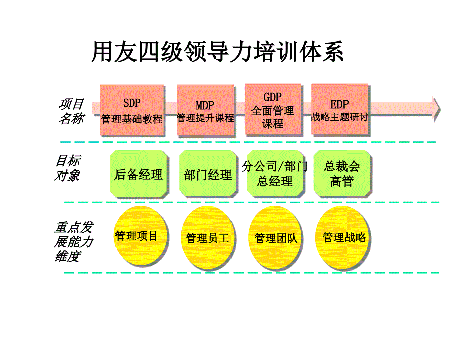 领导力培训体系_第3页