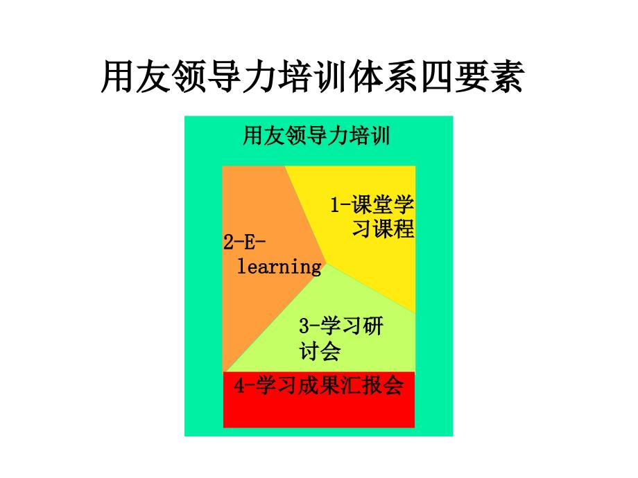 领导力培训体系_第4页