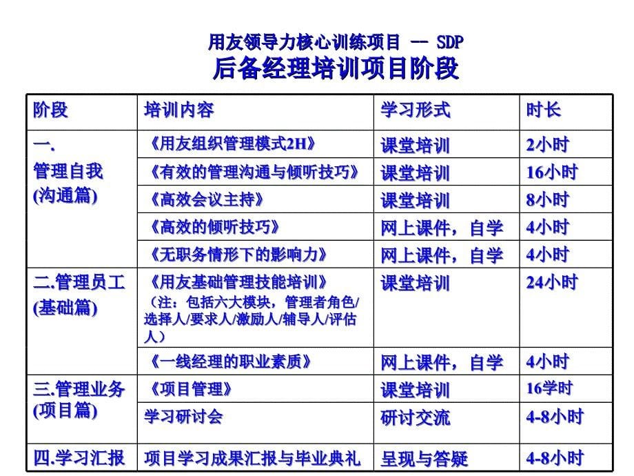 领导力培训体系_第5页