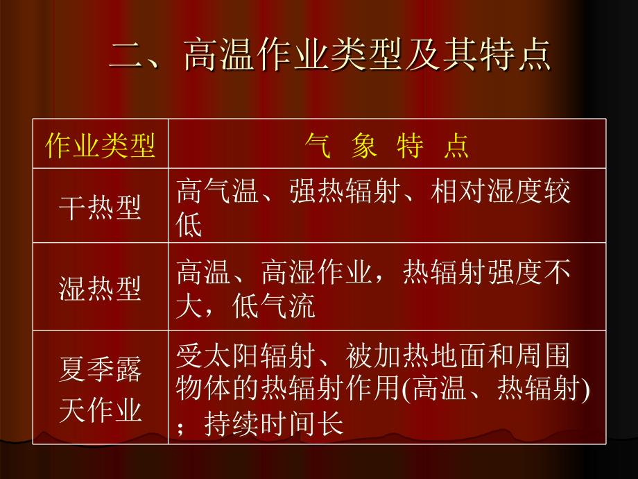 高温与中暑的预防.ppt_第4页