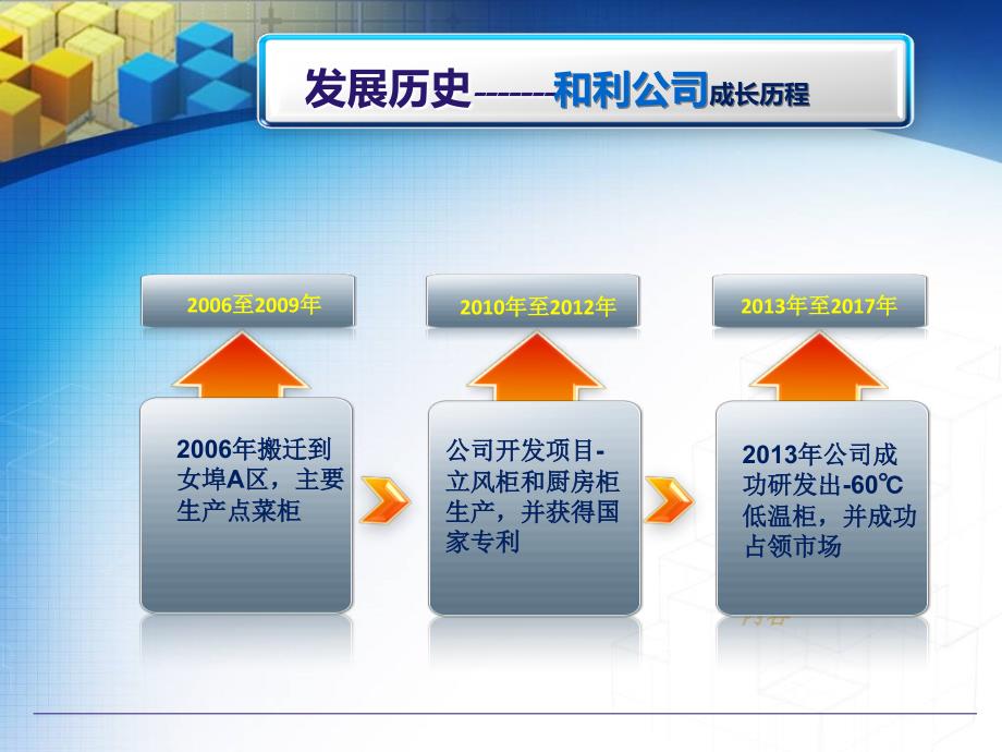 某公司入职培训ppt课件_第3页