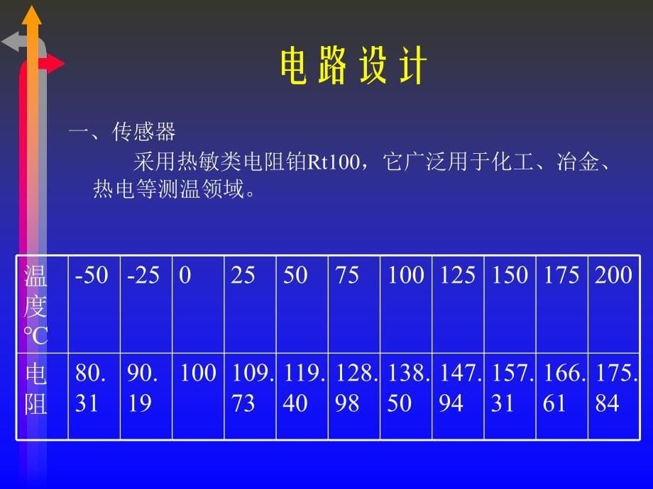 温度测量数显控制仪的设计实现课件_第5页